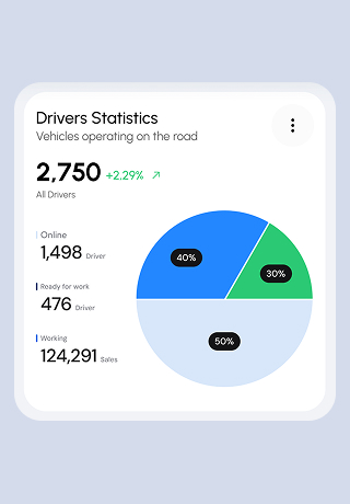 Drivers statistics — dashboard widget